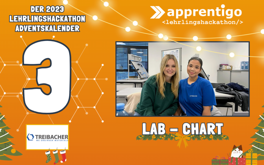 LabChart
